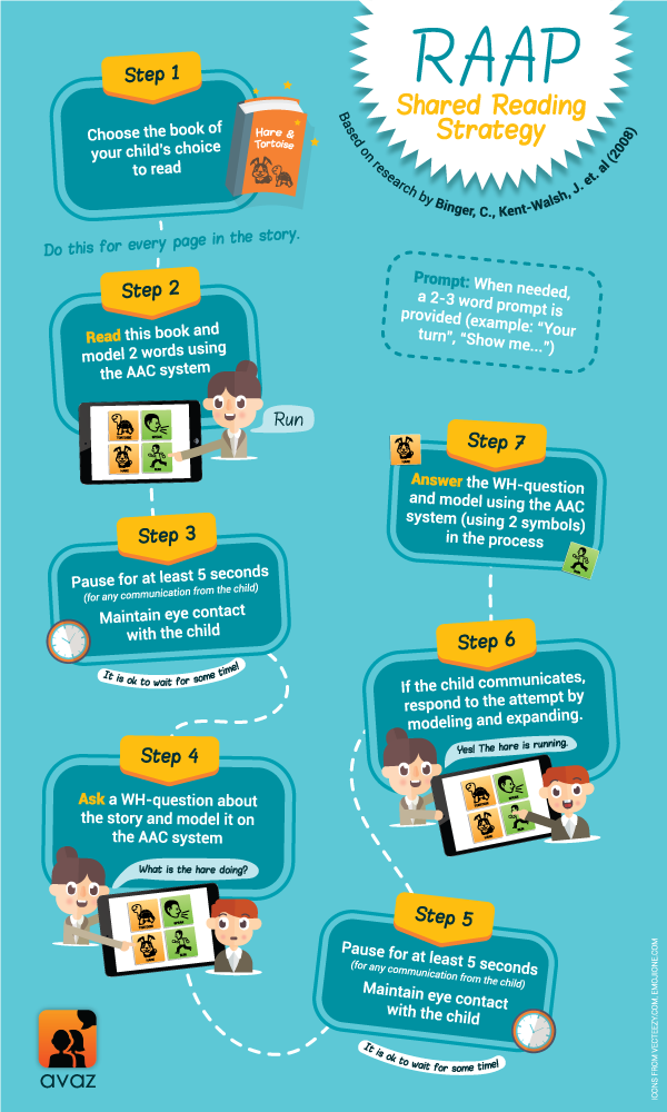 [Infographic] - Strategies for Shared Reading with your child