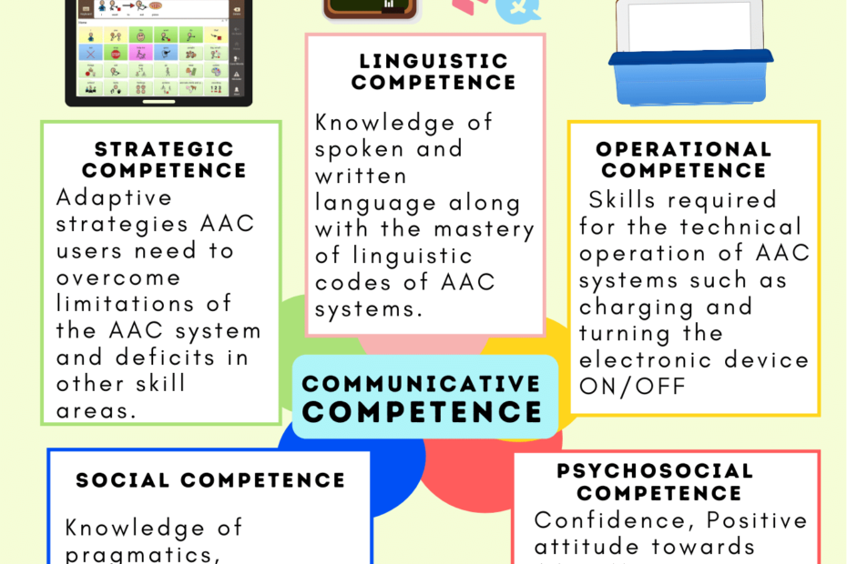 Communicative Competence for AAC users