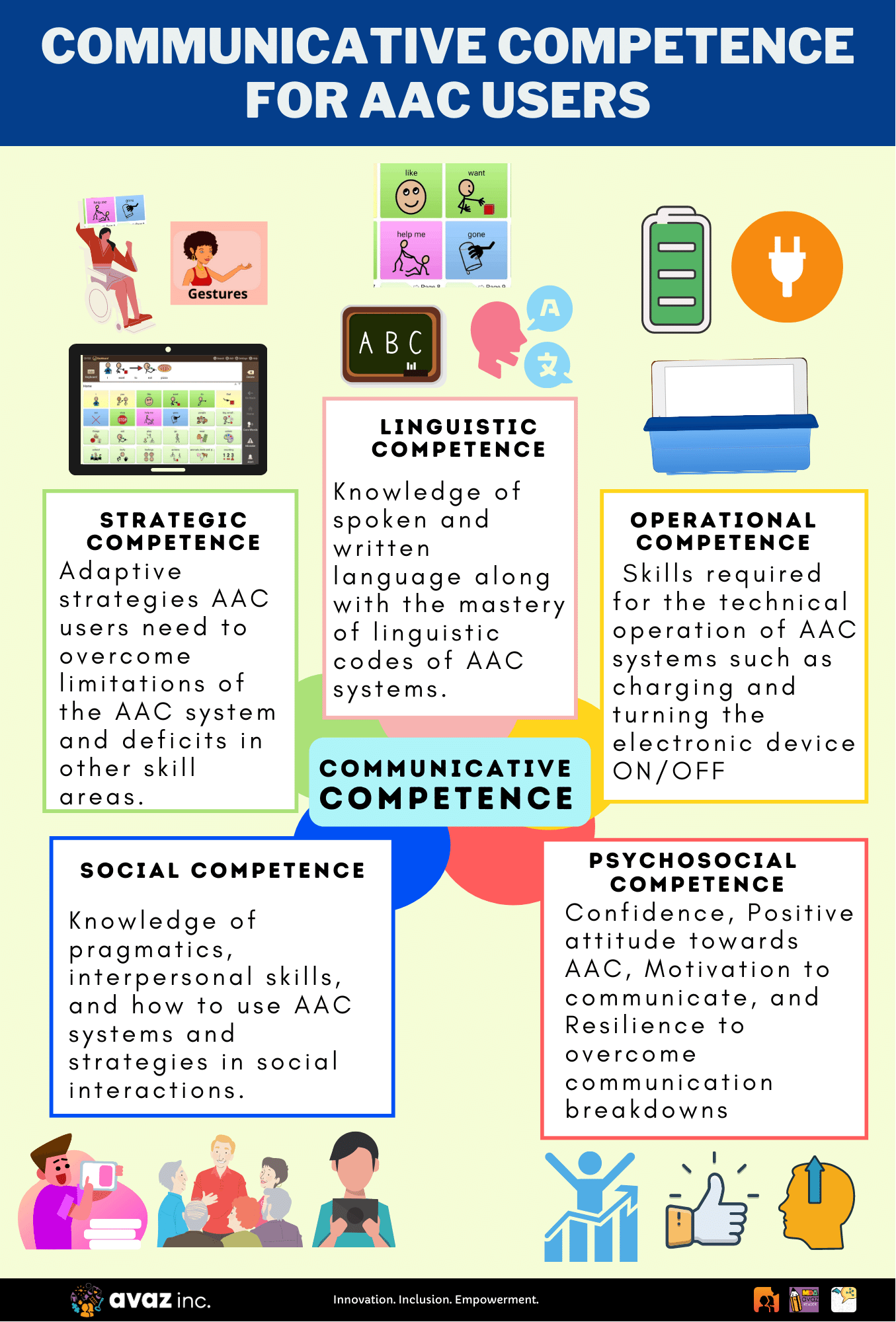 understanding-communicative-competence-for-aac-users-avaz-inc