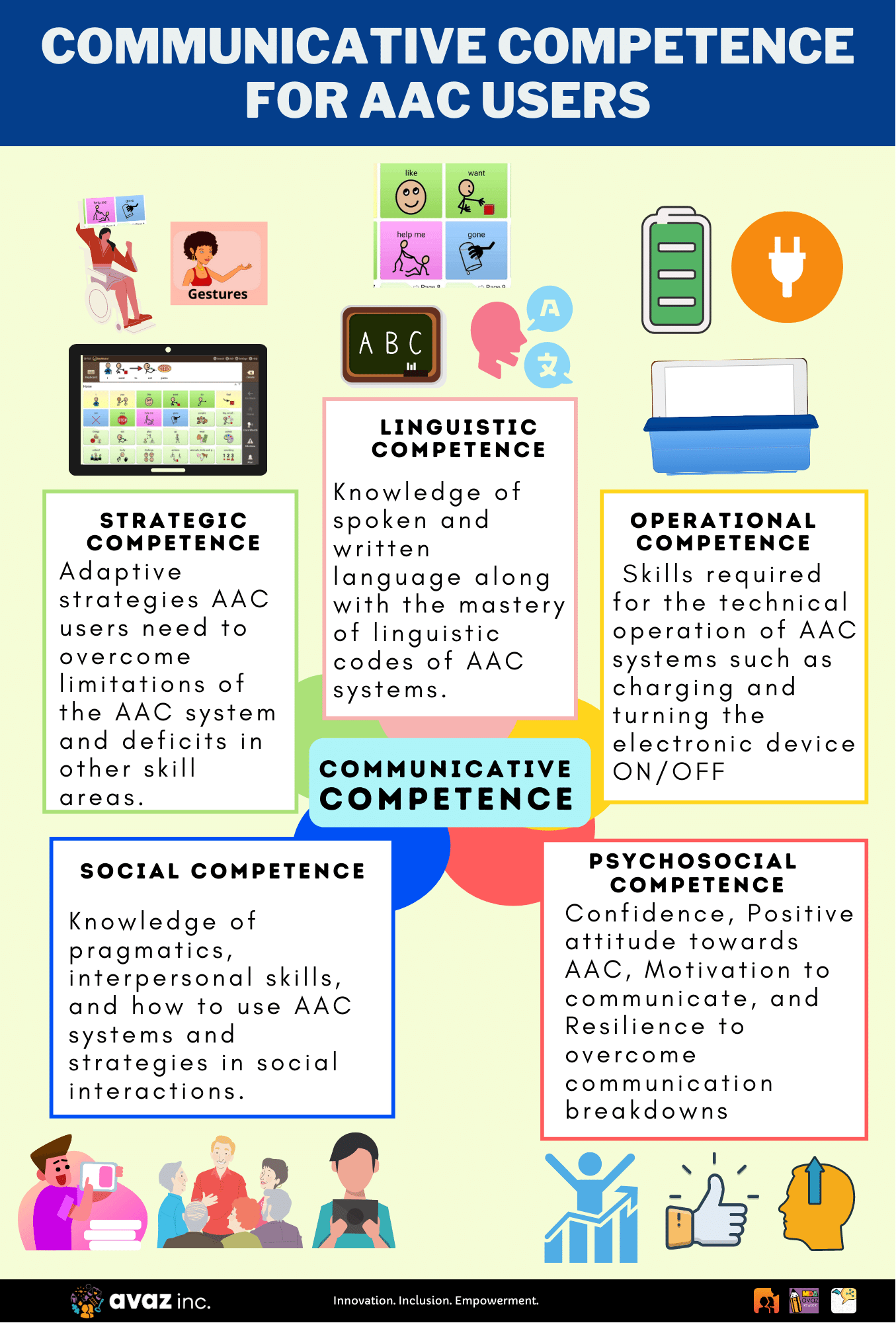 Understanding Communicative Competence For AAC Users Avaz Inc 